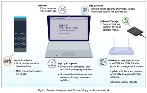 elhacker NET on Twitter Guía de la NSA sobre cómo proteger redes