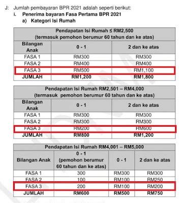 Bpr Fasa Tarikh Bayaran Dan Semakan Status Kelulusan Terkini