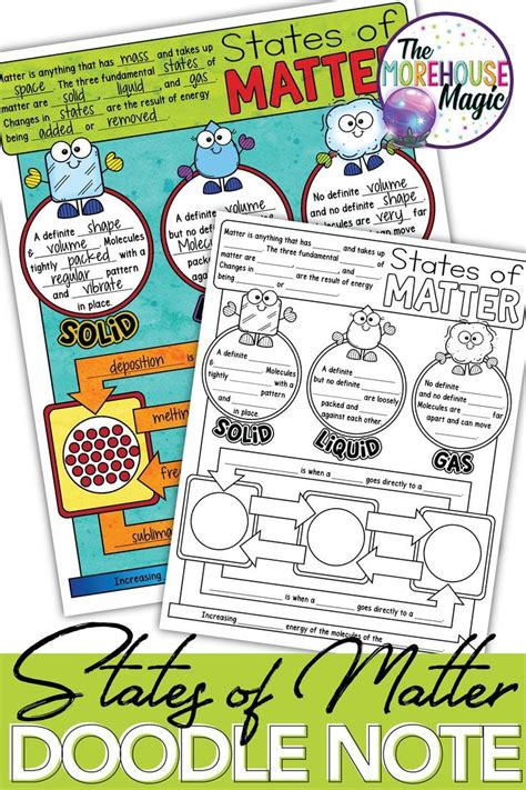 States Of Matter Doodle Notes Science Doodle Notes Doodle Notes