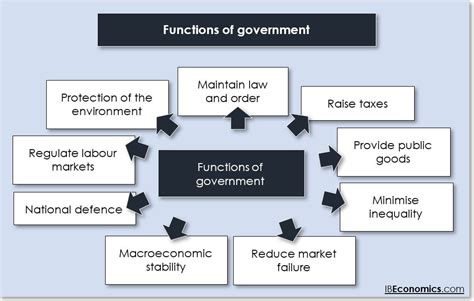 Ib Economics Scarcity And Choice Ib Economics