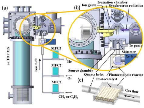 Schematic Diagram Of The In Si [image] Eurekalert Science News Releases