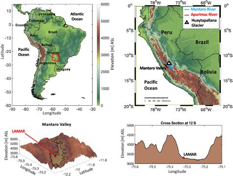 High‐Elevation Monsoon Precipitation Processes in the Central Andes of