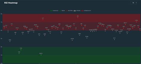 Rsi Heatmap For Crypto Traders Real Time Data