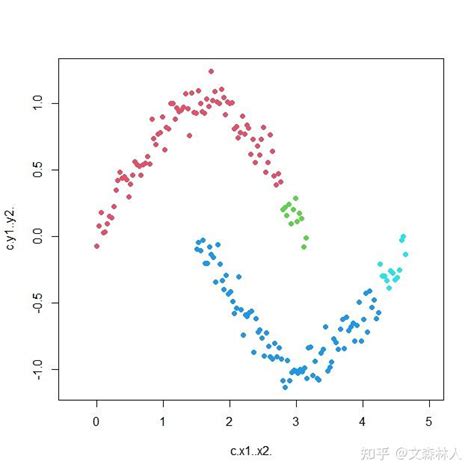 R语言聚类分析代码（备份自用） 知乎