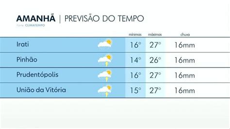 Vídeo Fim de semana deve ter sol pancadas de chuva Paraná G1