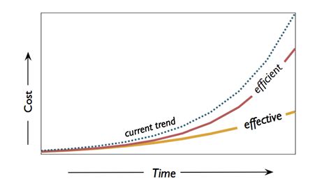 shifting  cost  care  scientific diagram
