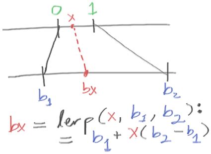 Sketch: Lerp, Unlerp, and Remap – A Limnu interpolation