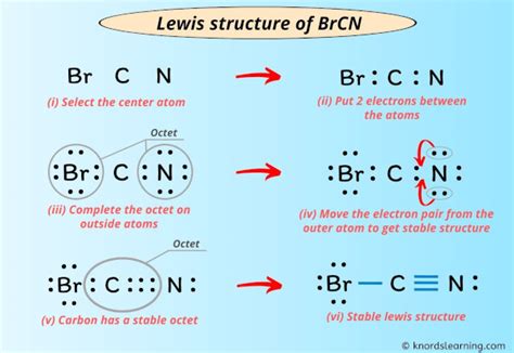 Lewis Structure of BrCN (With 6 Simple Steps to Draw!)