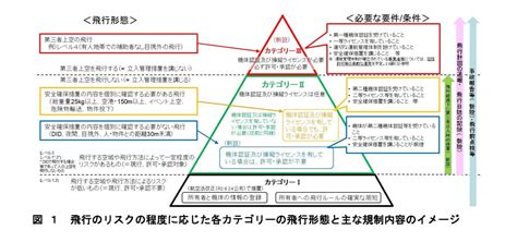 以上 を 図式 化 する と