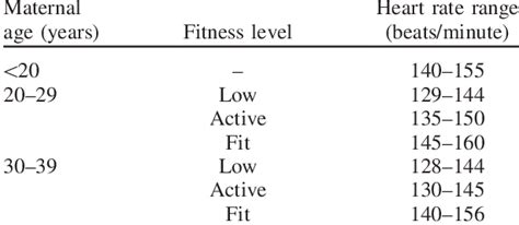 Heart Rate Intervals Useful For Pregnant Women Download Scientific Diagram