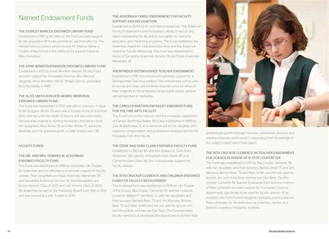 Hockaday School Annual Report by The Hockaday School - Issuu