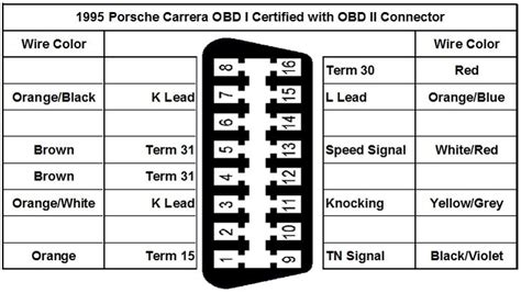 Obd Ii Connector Diagram