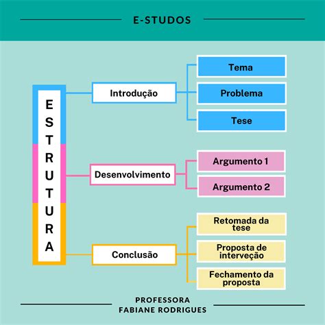 Estrutura Do Poema 5 Ano Image To U