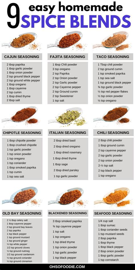 9 Easy Homemade Spice Blends Spice Mix Recipes Homemade Spice Mix