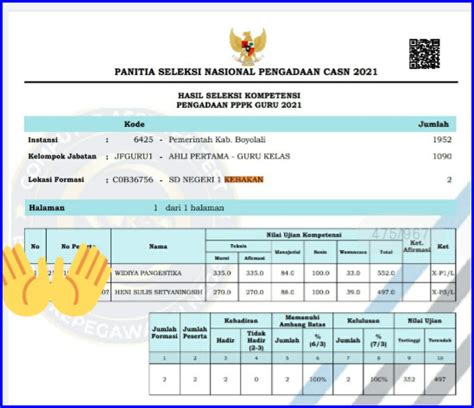 Unduh Hasil Seleksi Pppk Guru Per Propinsi Dan Penjelasannya Info Asn And Pendidikan