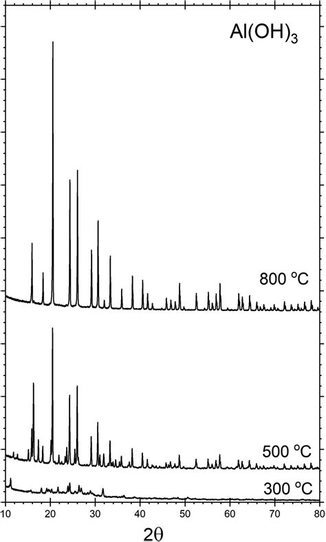 Rationalization Of The X Ray Photoelectron Spectroscopy Of Aluminium Phosphates Synthesized From