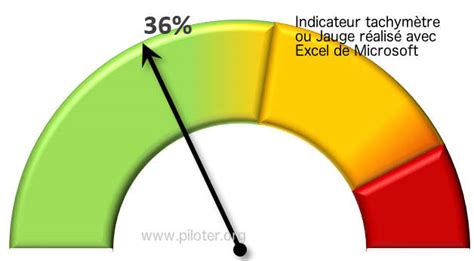 Les Graphiques Excel Pour Les Indicateurs De Performance