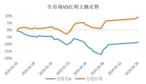 【金融界·慧眼识基金】能涨抗跌！红利基金大盘点主题股票收益