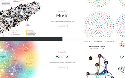 Best Data Visualizations Of Infogram