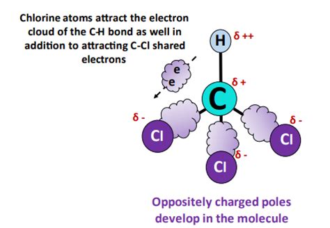 Is CHCl3 Polar or Nonpolar? - Polarity of Chloroform