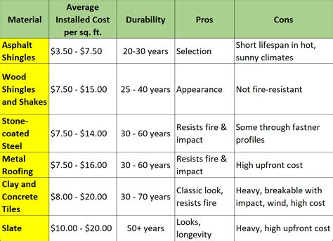 How Much Does New Roof Cost What's The Cost To Repair Or Replace A Home Roof In Nashville, Tn ...