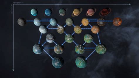 Steam Community Guide Terraforming Reference Chart