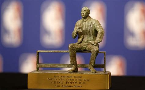 National Basketball Association's Coach of the Year Award | NBA Blast