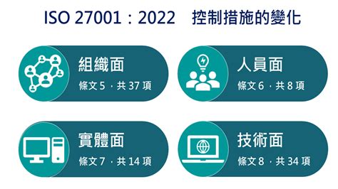 【華宇新訊】iso／iec 27001 最新標準問世，組織的因應之道（下） 華宇企管 44年專業顧問團隊