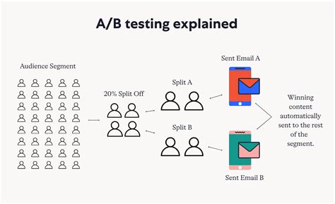 Email A B Testing The Ultimate Guide