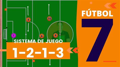 FÚTBOL 7 Táctica SISTEMA DE JUEGO 1 2 1 3 Descubre como ganar con él