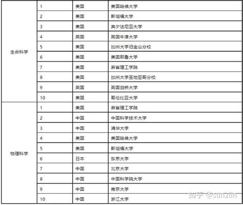 如何看待中科院连续九年位列自然指数全球首位？ 知乎