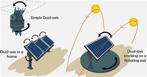 Solar Tracker Là Gì Tiềm Năng Phát Triển ĐÚng Của Hệ Thống điện Mặt