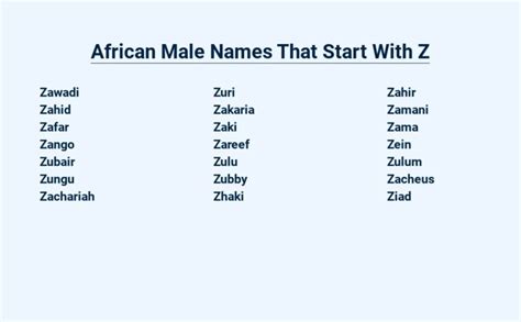 African Male Names That Start With Z: A Glimpse Into History