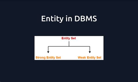 Entity In Dbms A Beginners Guide