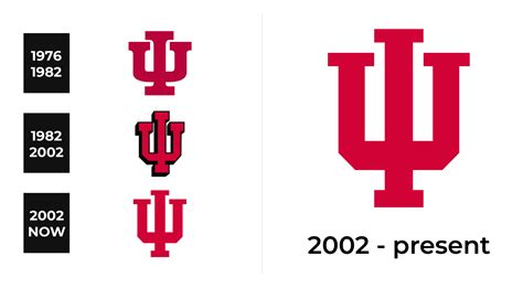 Indiana University Logo and sign, new logo meaning and history, PNG, SVG