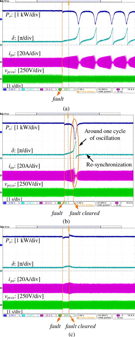 Figure 13 From Aalborg Universitet Design Oriented Transient Stability