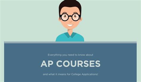 How about: "AP Courses & Their Impact on College Applications"?