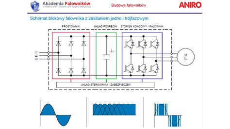 Przemienniki Cz Stotliwo Ci Minikurs O Falownikach Iautomatyka Pl