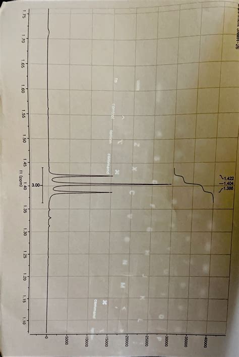 Solved Nmr Spectra For An Unknown Compound Will Be Chegg