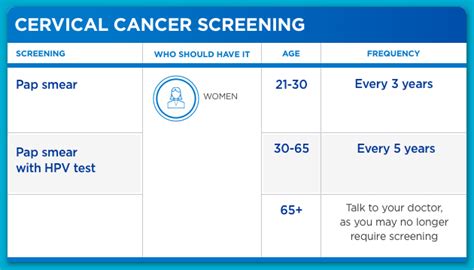 Health Screening Guidelines For All Ages