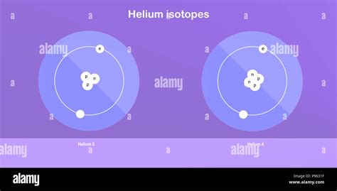 helium isotopes atomic structure - elementary particles physics theory ...