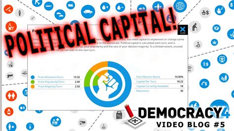 Democracy 4 Developer Blog5 Political Capital Youtube