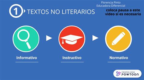 Tipos De Textos Youtube