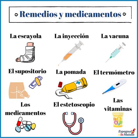 Vocabulario de Salud Vocabulaire de la santé Espagnol à la Maison