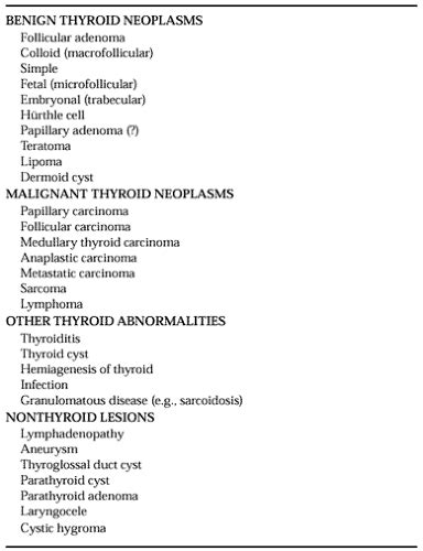 Differential Diagnosis Of Thyroid Nodules Oncohema Key