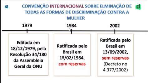 47 Aspectos Históricos Da Convenção Sobre Eliminação De Todas As