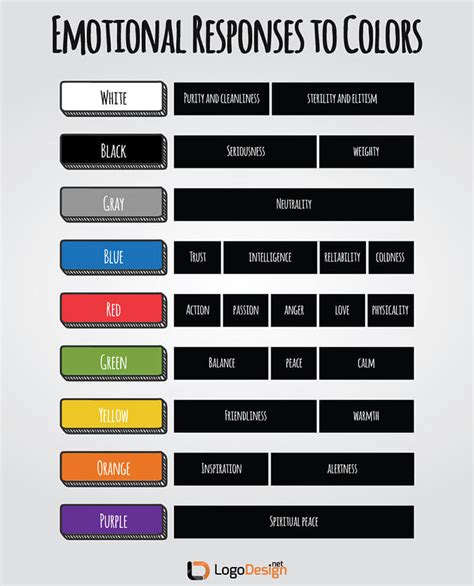 Color Psychology In Logo Design