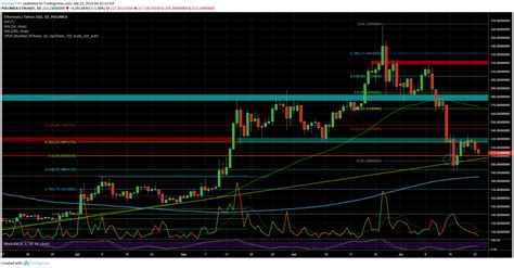 Crypto Price Analysis And Overview Bitcoin Ethereum Ripple Bnb Huobi