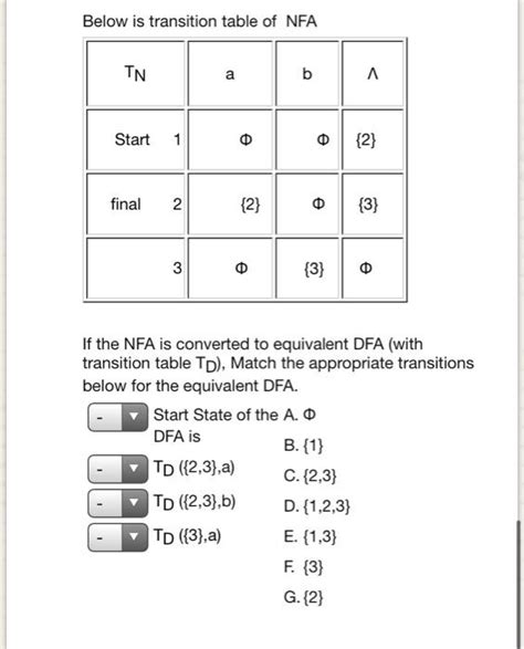 Solved Below Is Transition Table Of NFA TN A B B A Start 1 E Chegg