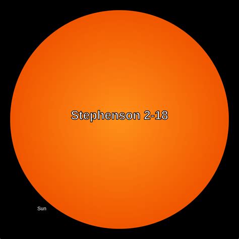 Stephenson 2 18 The Largest Known Star In The Universe Sun In The Bottom Left Corner For